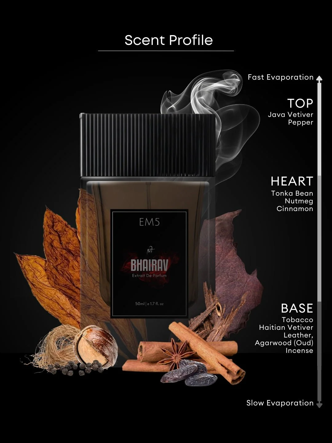 Bhairav 50ml Perfume Spray - Image 2