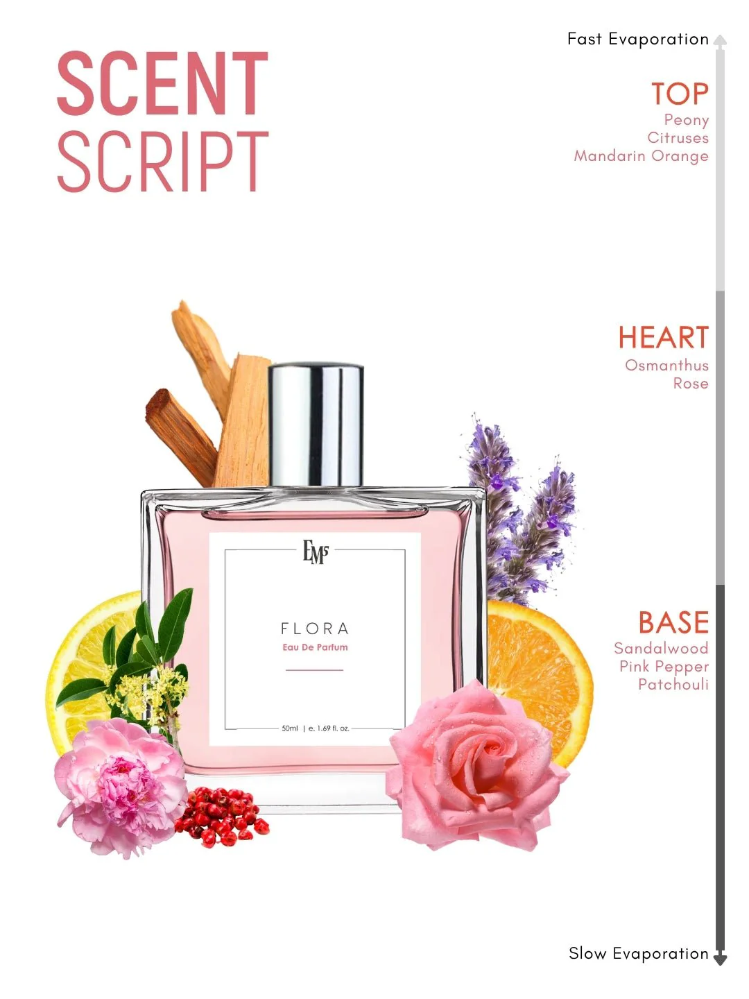 Flora | Eau De Parfum - Image 3