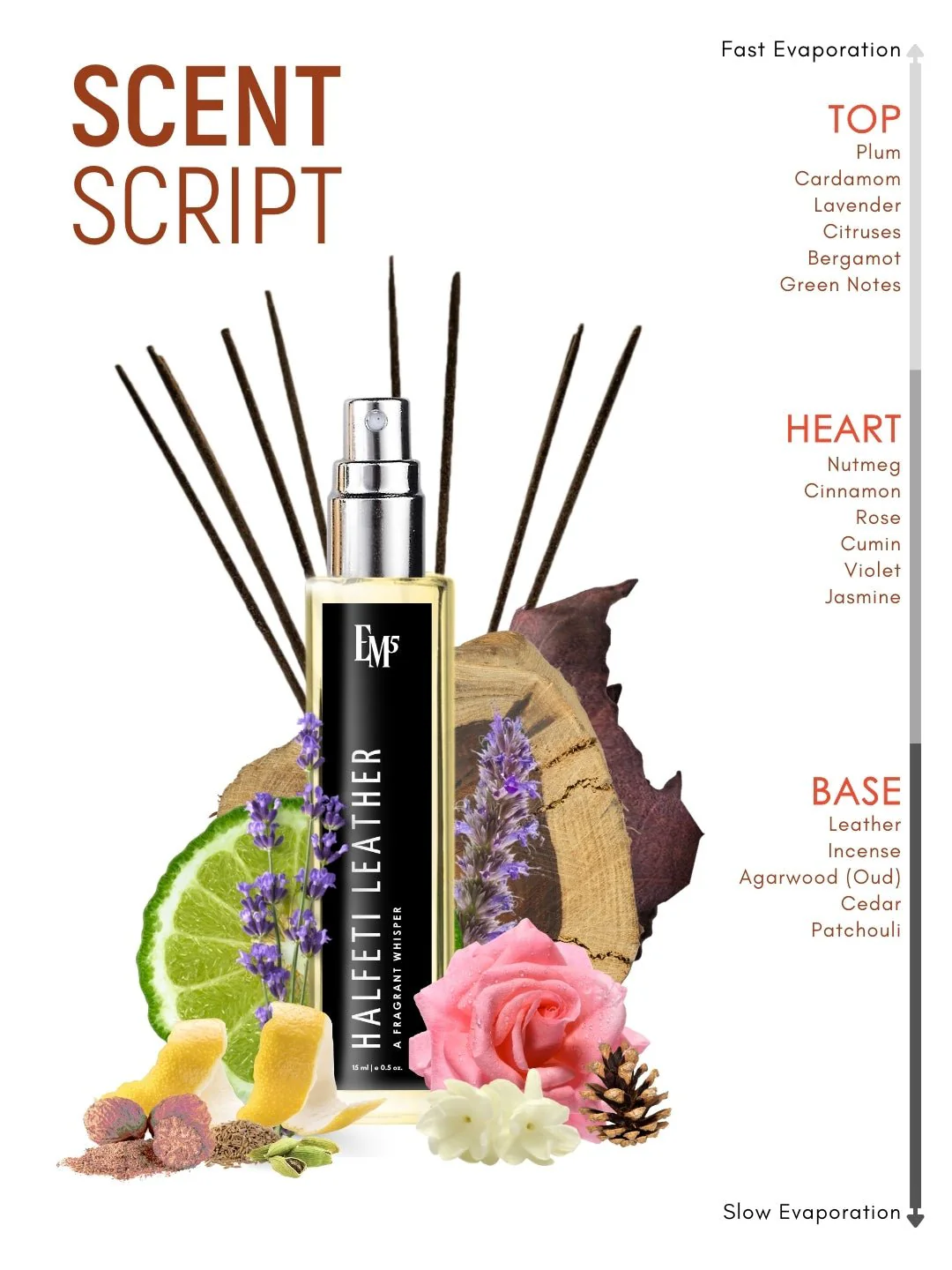 Halfeti leather | Eau De Parfum - Image 10