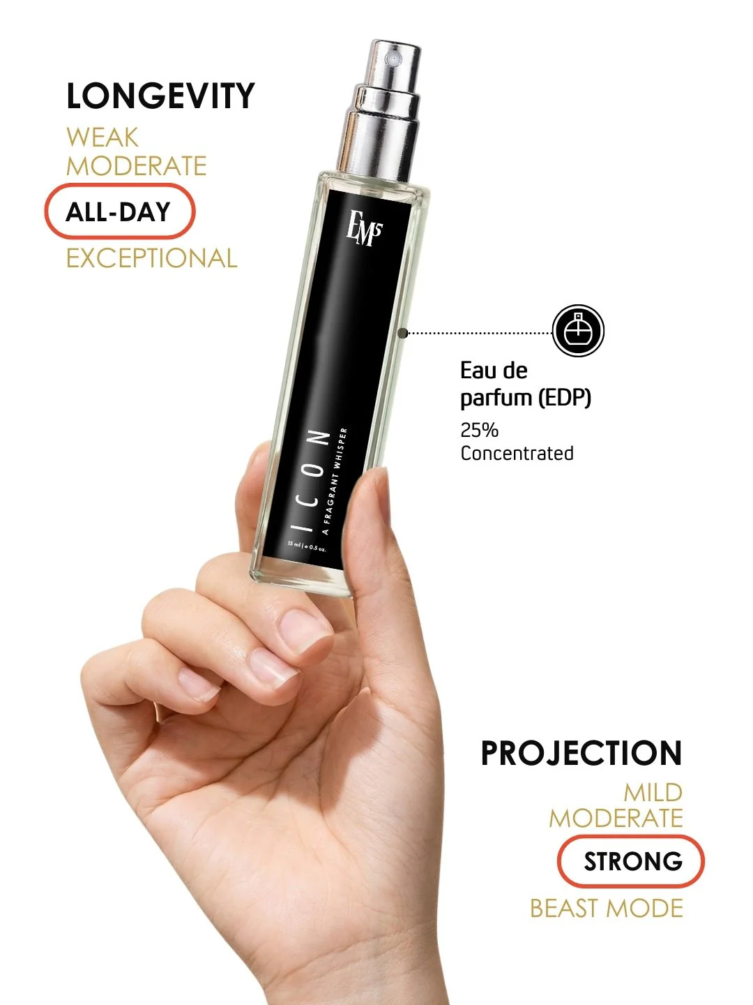 Icon | Eau De Parfum - Image 8