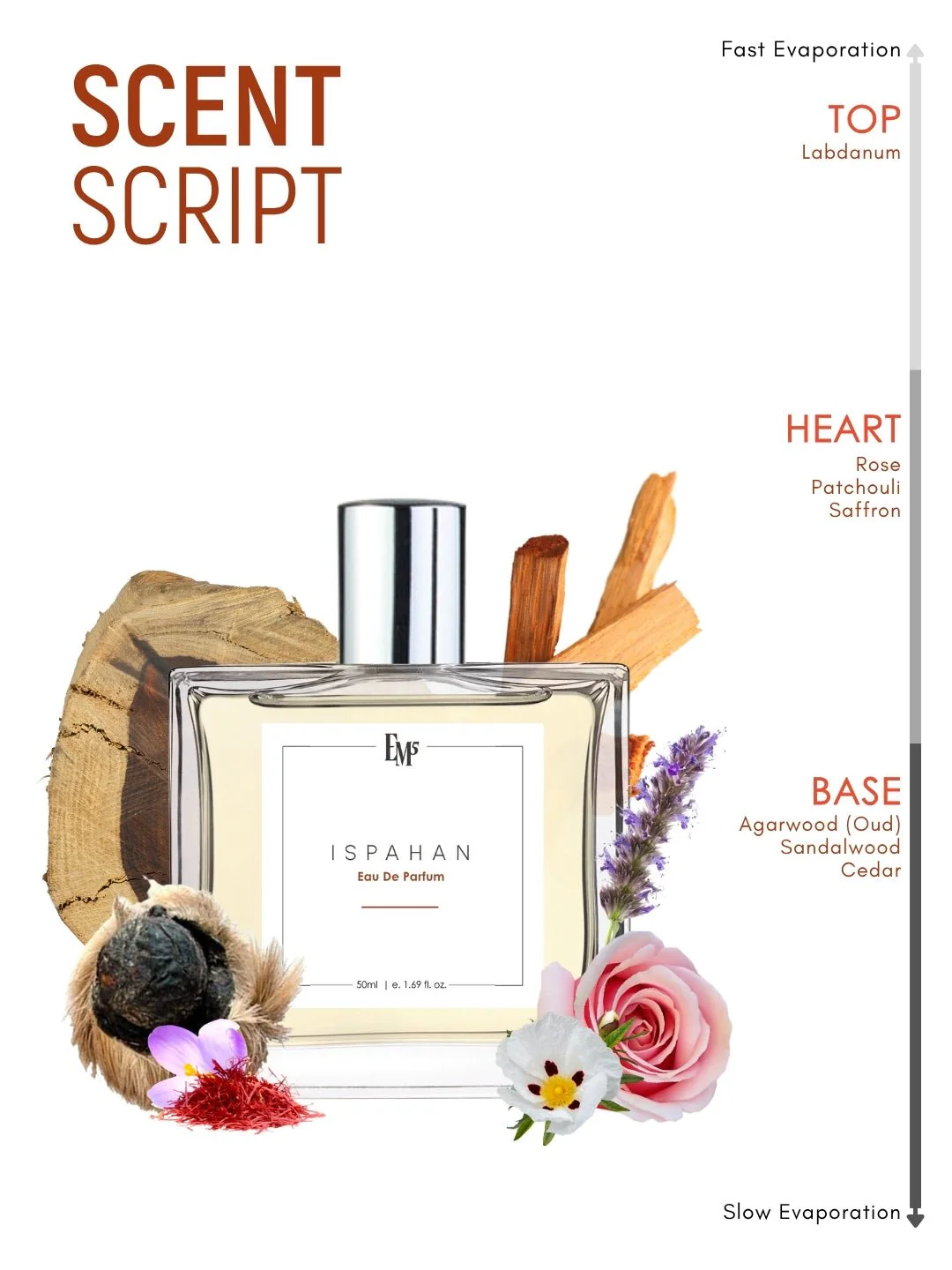 Ispahan | Eau De Parfum - Image 3