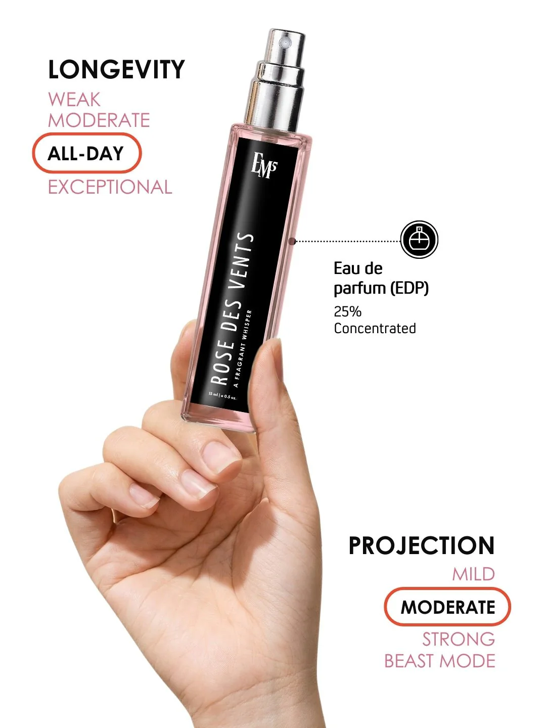 Rose Des Vents | Eau De Parfum - Image 8