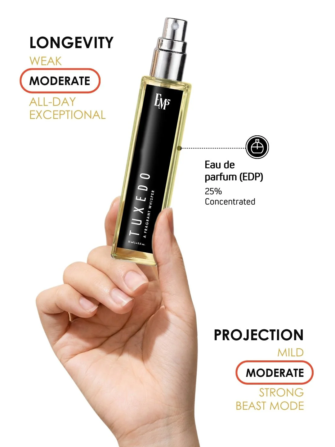 Tuxedo | Eau De Parfum - Image 8