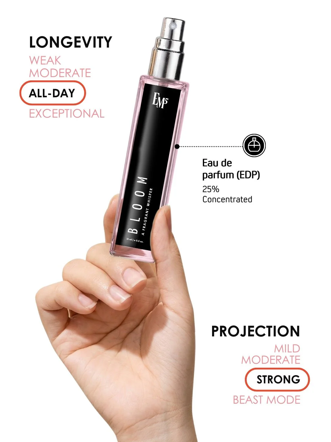 Bloom | Eau De Parfum - Image 8