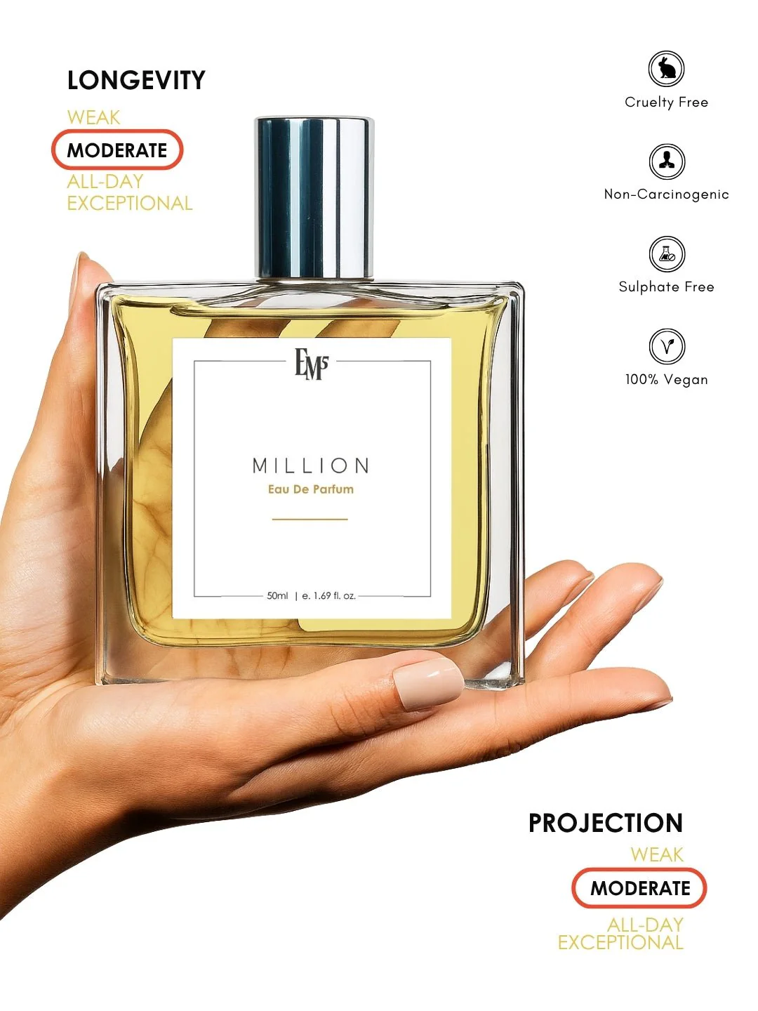 Million | Eau De Parfum - Image 4