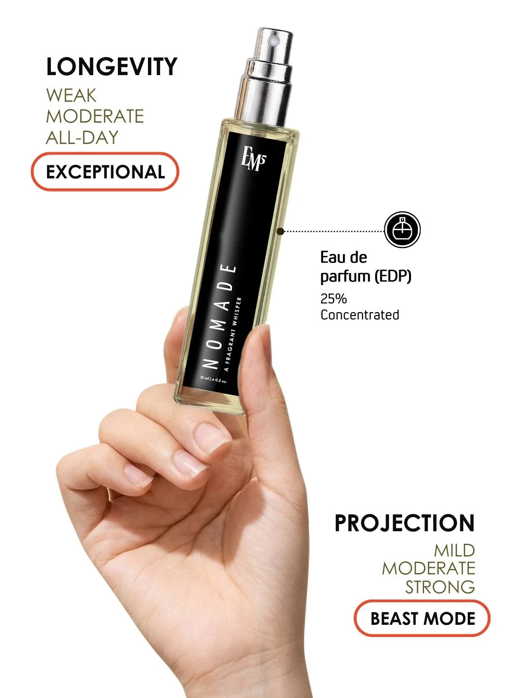 Nomade | Eau De Parfum - Image 8