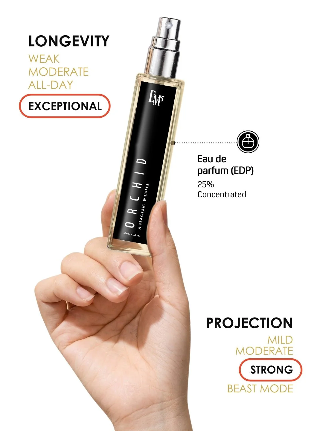 Orchid | Eau De Parfum - Image 8