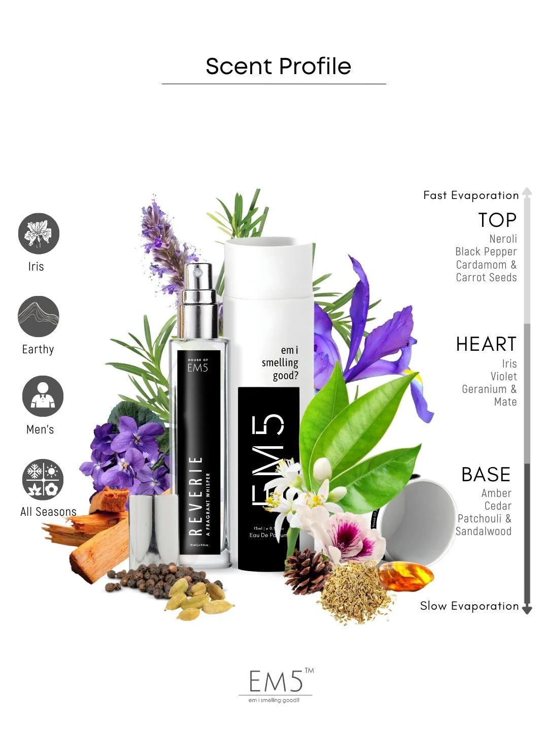 Reverie | Eau De Parfum - Image 8