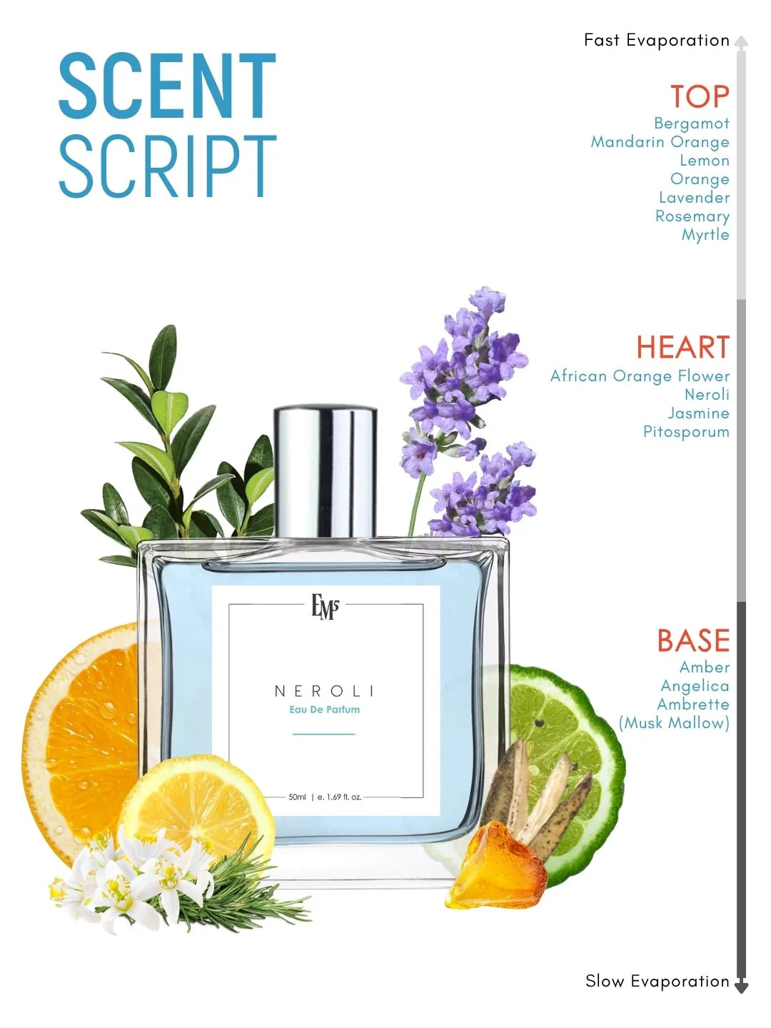 Neroli | Eau De Parfum - Image 3